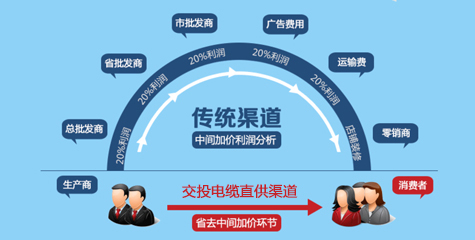厂家直销，性价比高